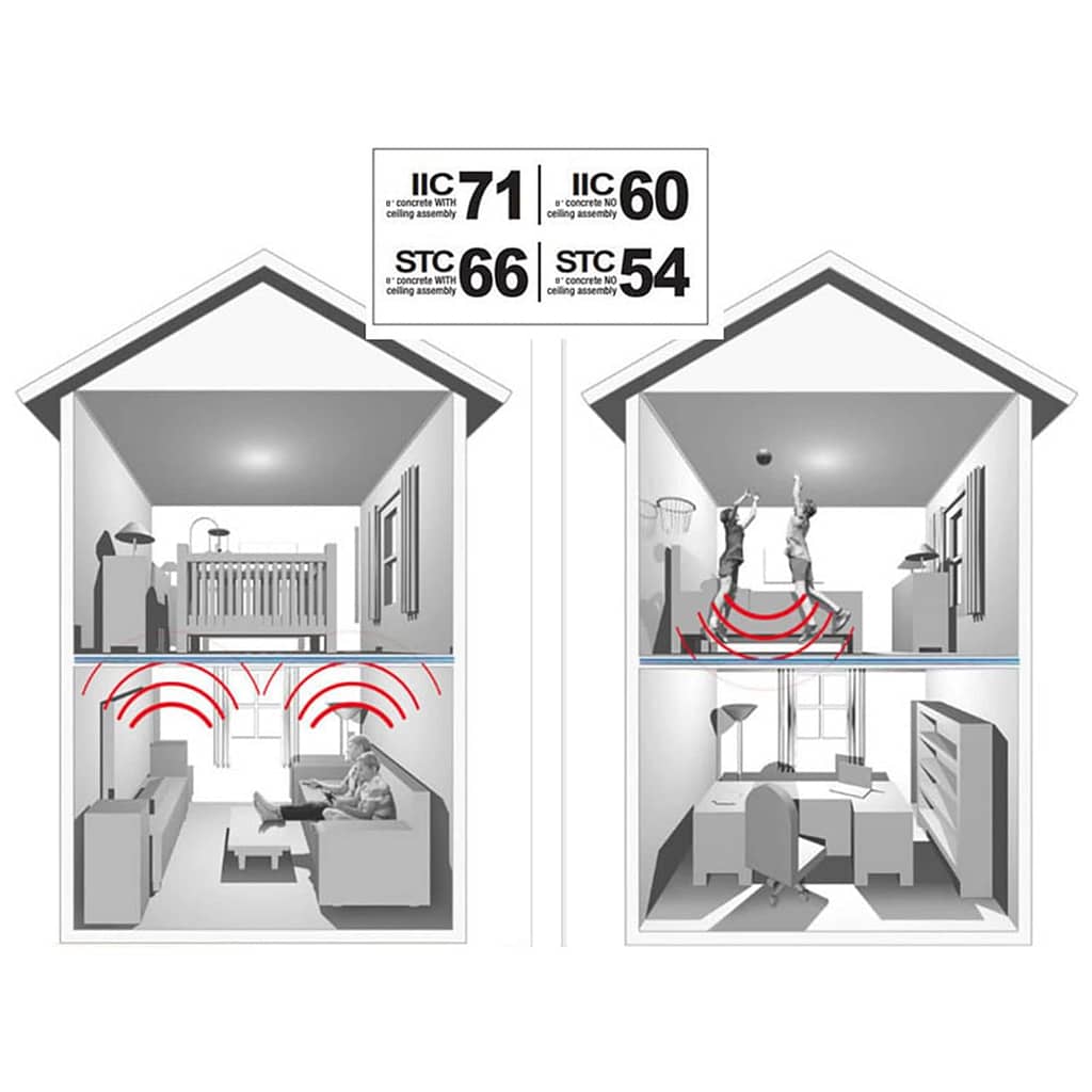 QuietWalk - sound attenuation floor underlayment