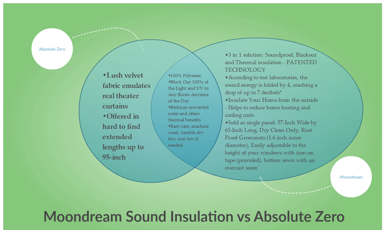 MOONDREAM-ECLIPSE-ABSOLUTE-COMPARISON