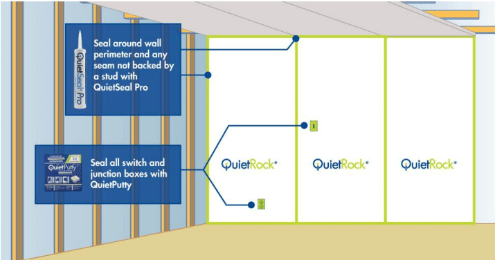 quietrock 510 - Soundproof insulation home

